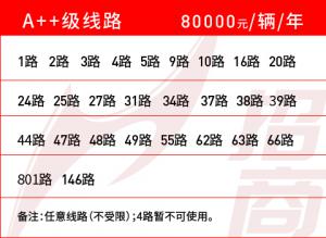 A++級線路